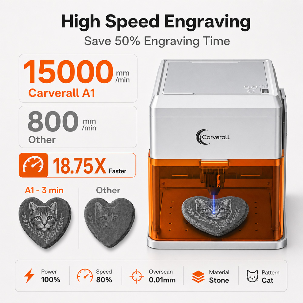 Carverall A1PRO Incisore Laser - Spirit Level recensione e prezzo